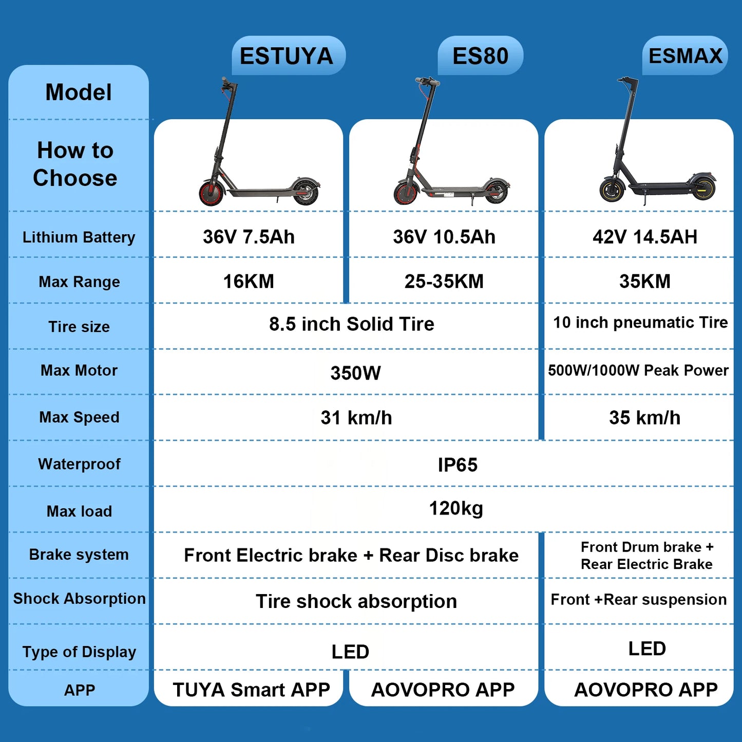 AOVOPRO 350/1000W Motor Electric Scooter | 35KM/H Max Speed E-scooter| 8.5/10 inch Tires Electric Kick Scooter | 45KM Adult Scooter - Glamour Touch