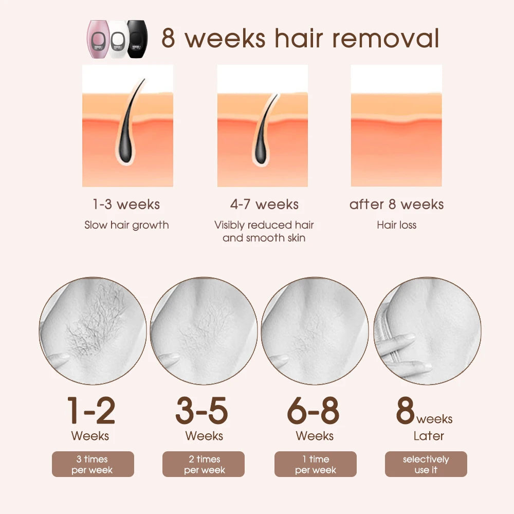 Painless IPL Laser Hair Removal | At-Home Epilator | Glamour Touch