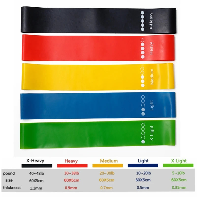 Premium TPE Resistance Bands Set | 5-Level Home Workout Kit