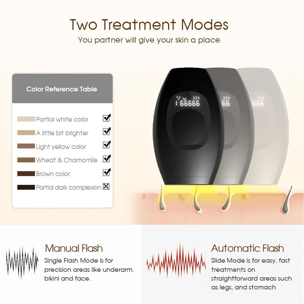 Painless Laser Hair Removal | Facial Professional Epilator Device LCD Display