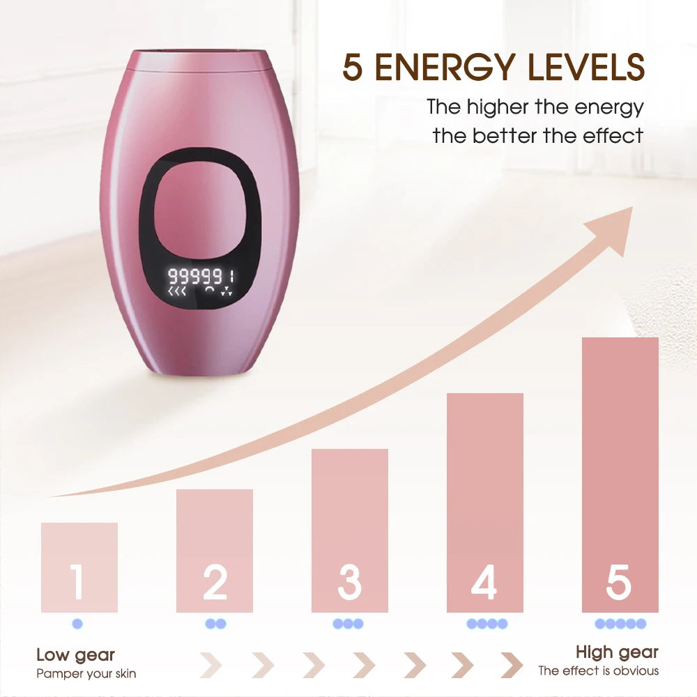 Painless Laser Hair Removal | Facial Professional Epilator Device LCD Display